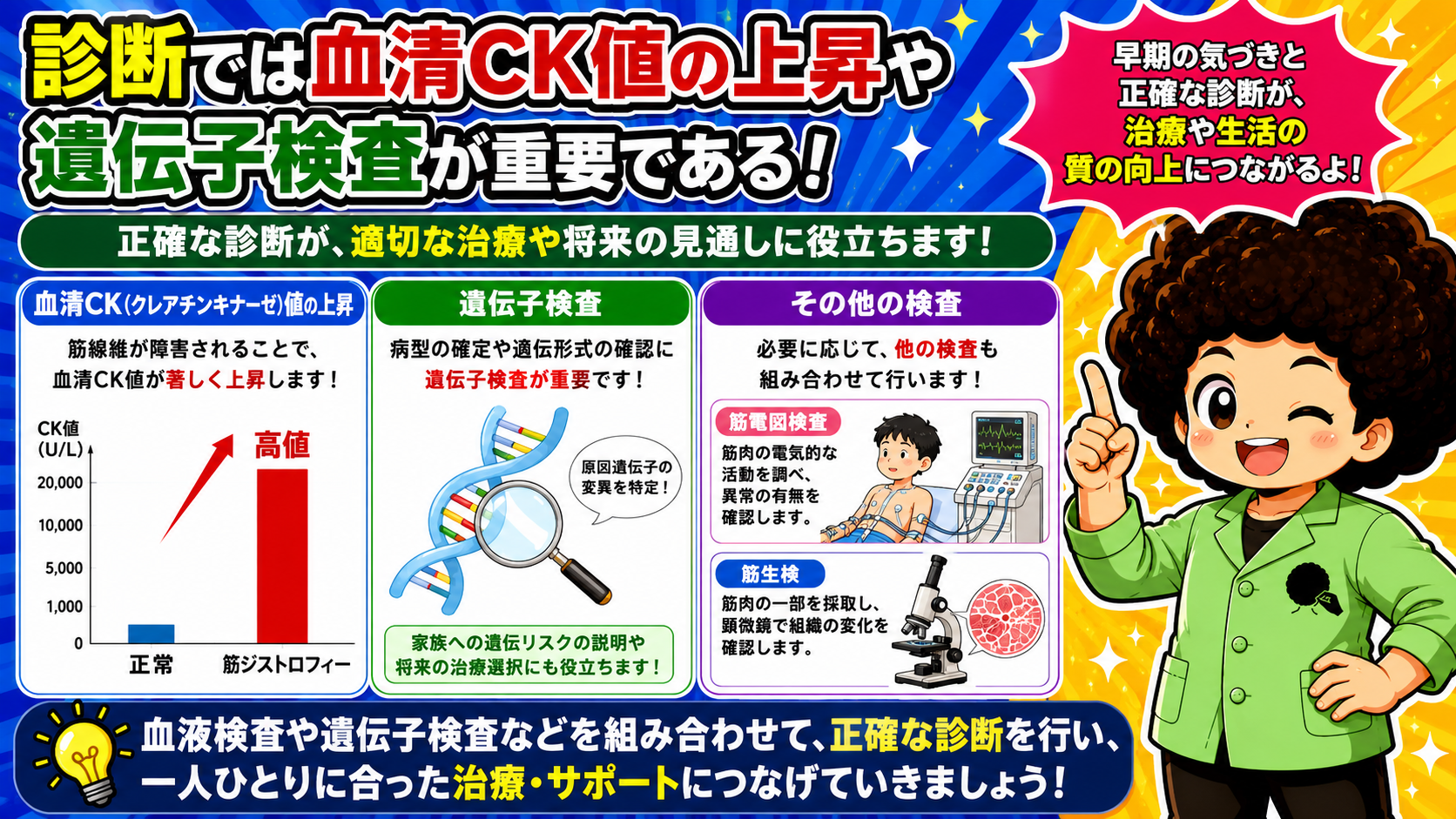 血清CK値は筋ジストロフィーで著しく上昇する