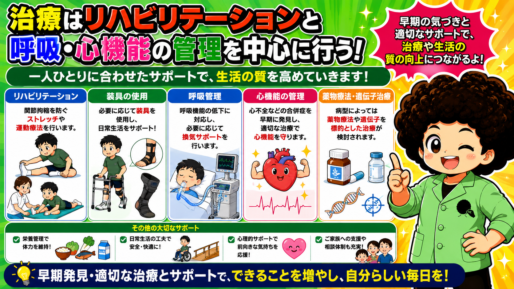 リハビリ・装具・呼吸管理・心機能管理・薬物療法/遺伝子治療を組み合わせる