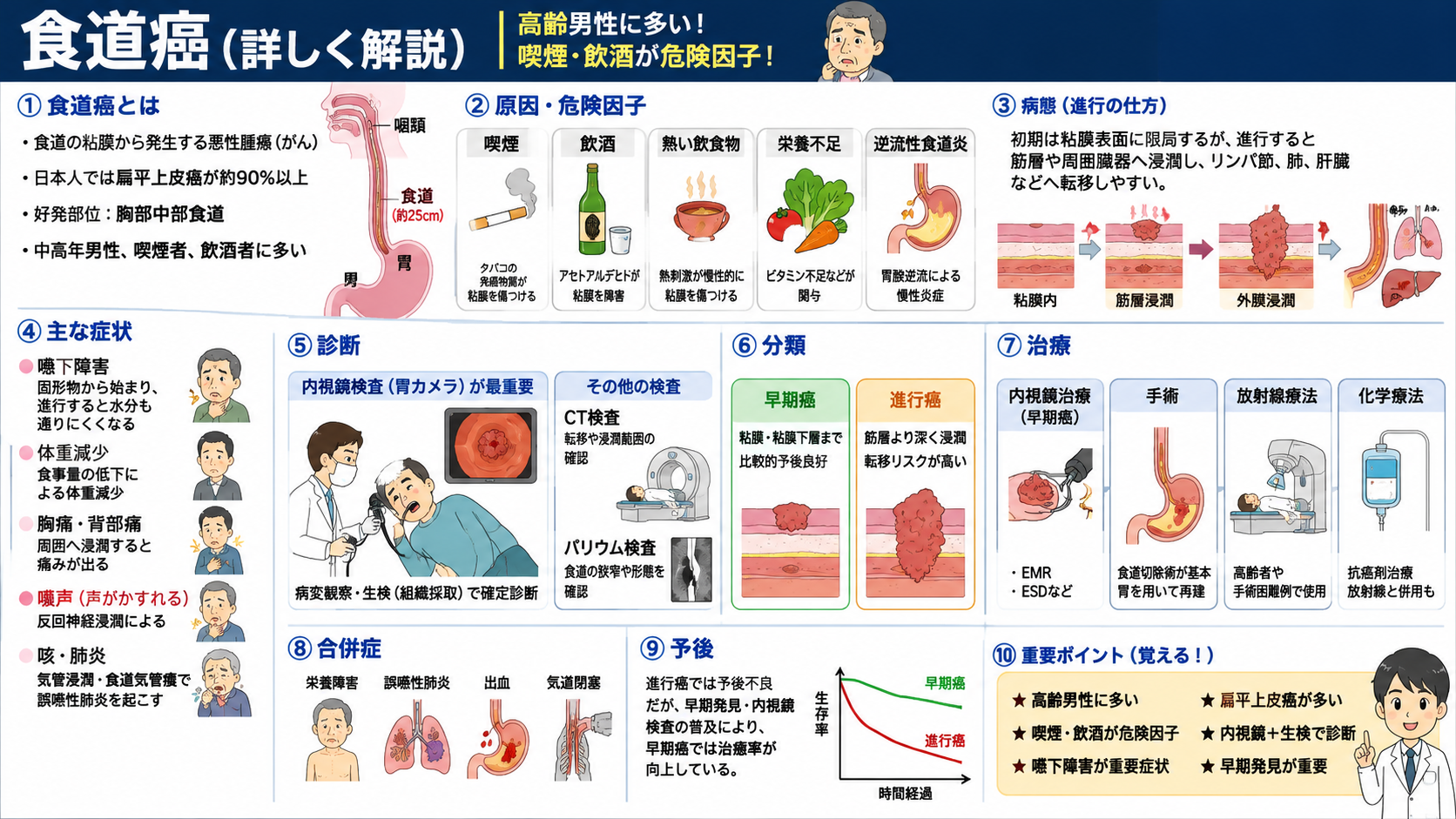 食道疾患｜食道疾患 1