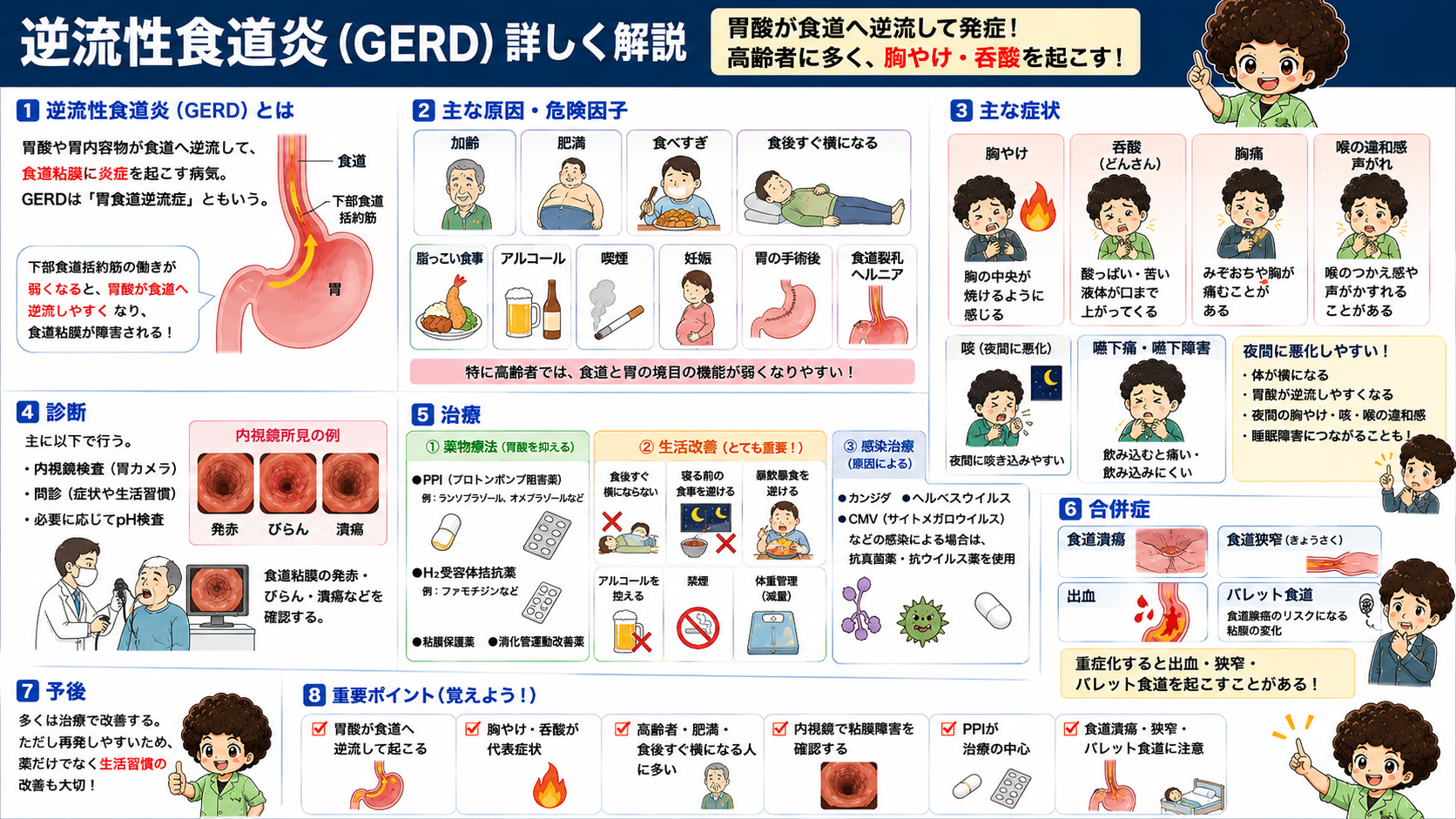 逆流性食道炎(GERD)の原因・症状・診断・治療