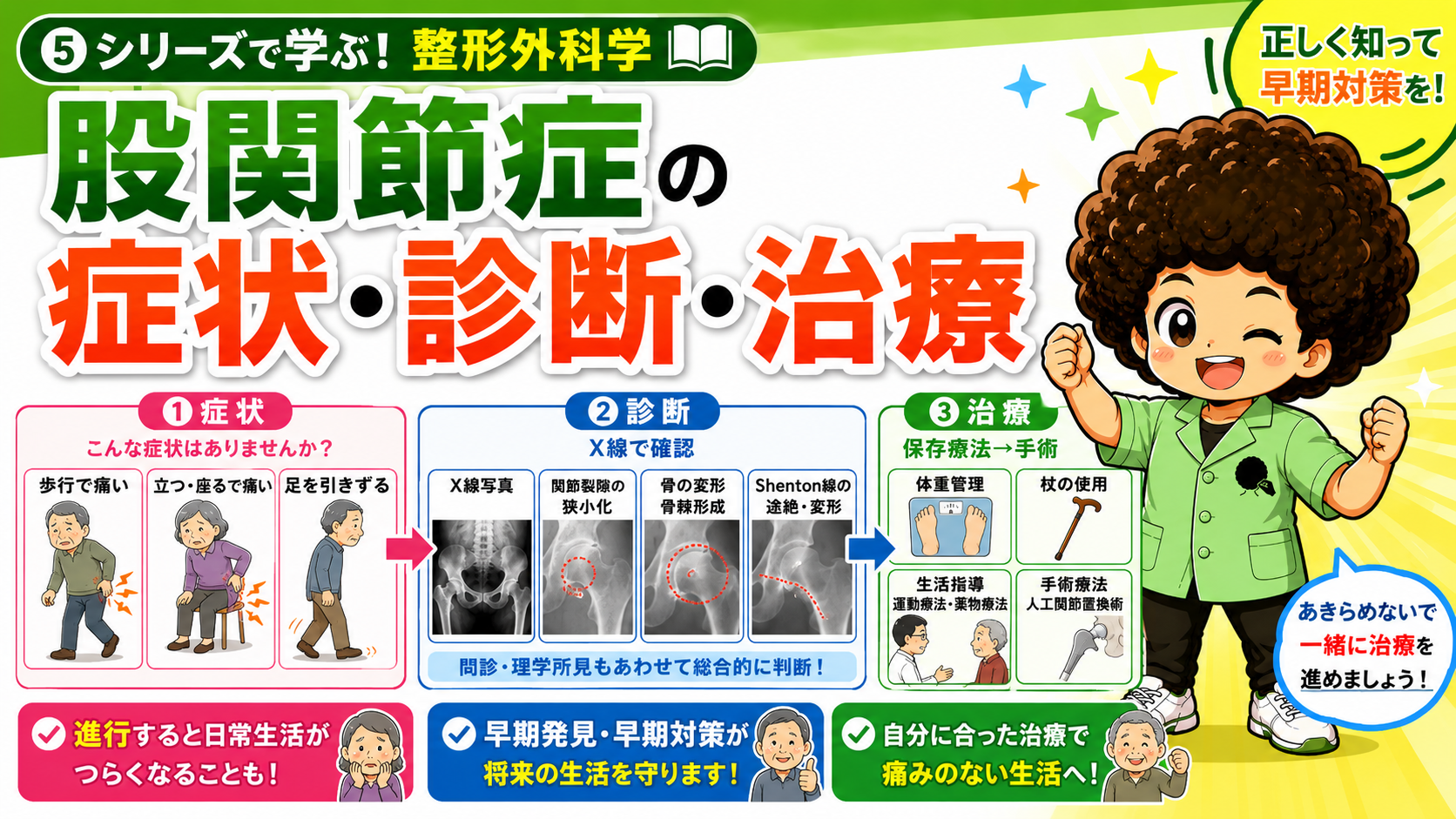 変形性股関節症の症状・診断・治療。X線でShenton線の途絶や関節裂隙の狭小化を確認する