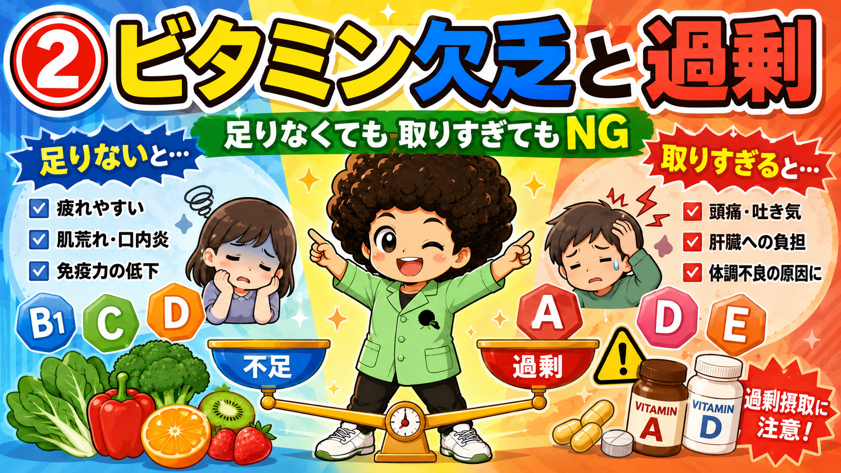 ビタミンは足りなくても取りすぎてもNG。不足はB1・C・D、過剰はA・D・Eに注意