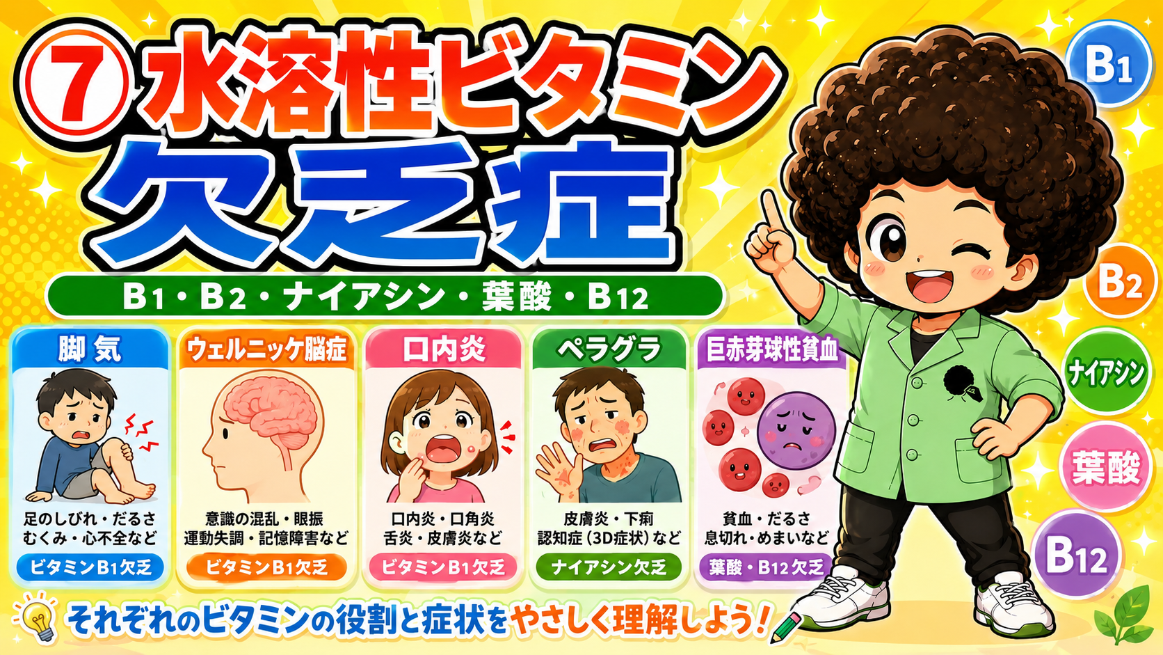 水溶性ビタミン欠乏症：脚気・ウェルニッケ脳症・ペラグラ・巨赤芽球性貧血など