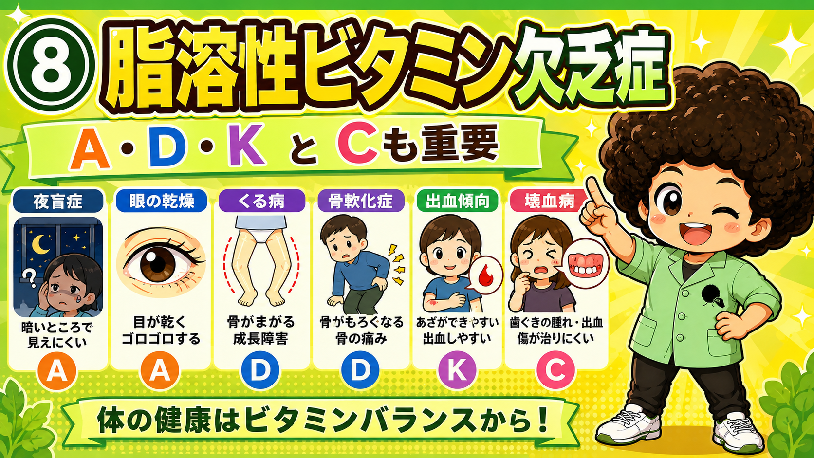 脂溶性ビタミン欠乏症：夜盲症・くる病・骨軟化症・出血傾向、CでA壊血病