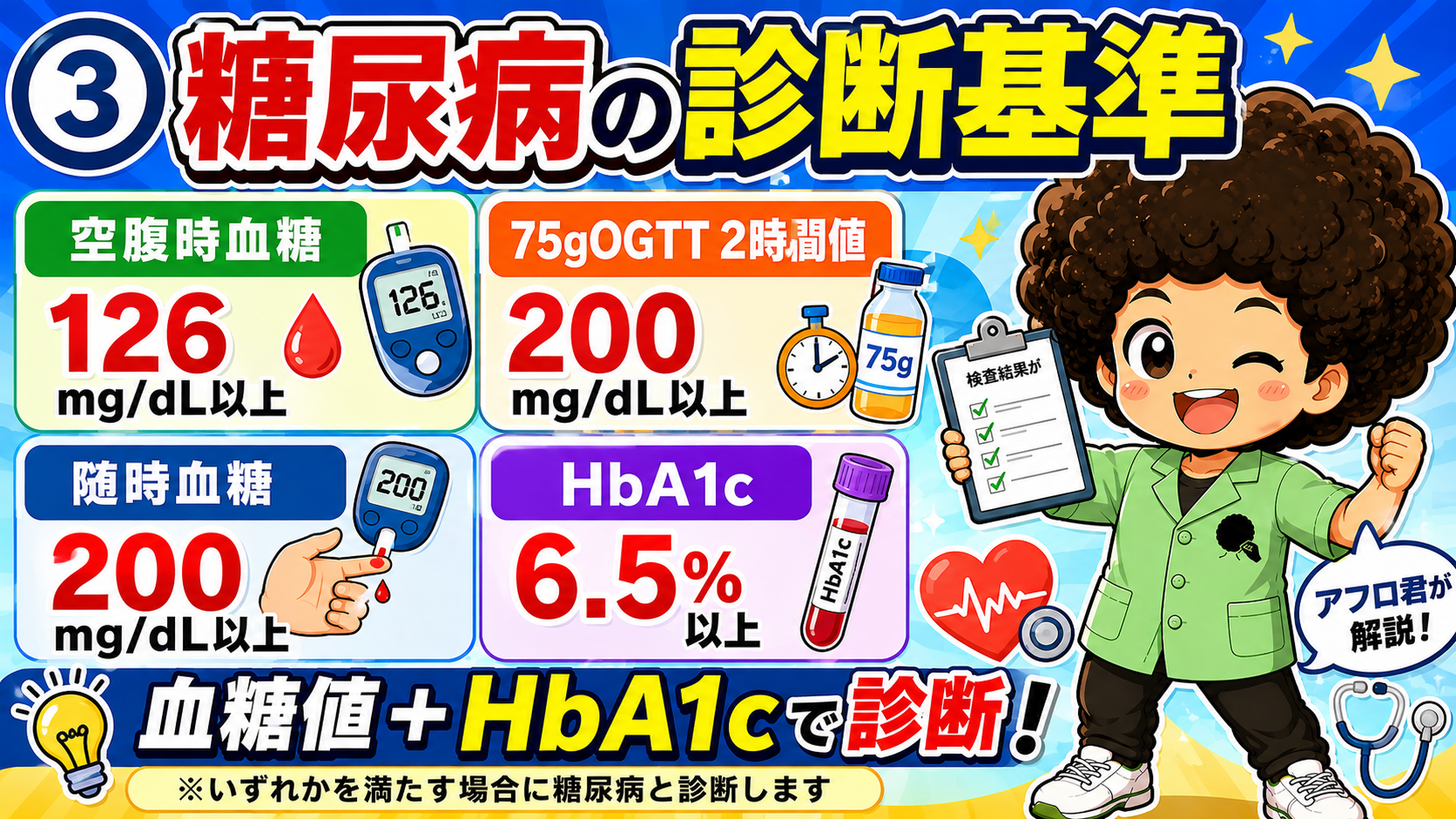 空腹時血糖126・OGTT2時間値200・随時血糖200・HbA1c6.5% — いずれかを満たせば糖尿病と診断