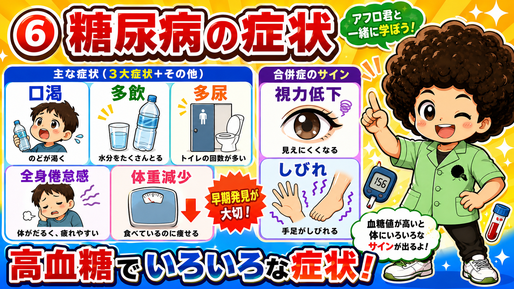 口渇・多飲・多尿の3大症状に加え、全身倦怠感・体重減少、合併症のサインとして視力低下・しびれ