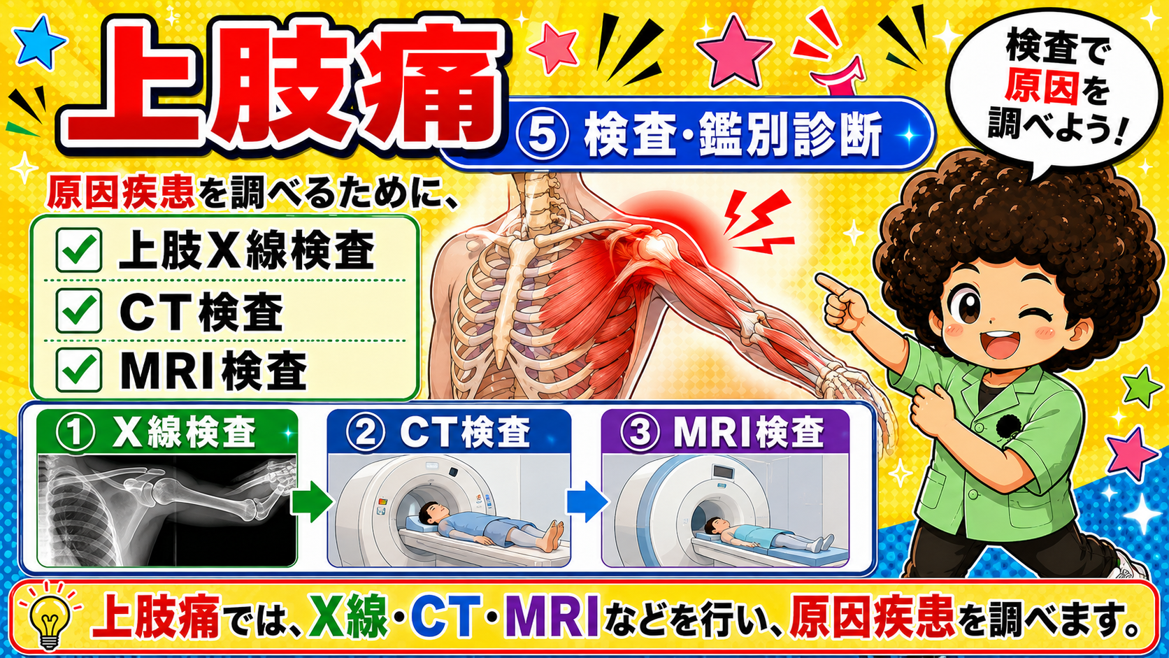 上肢痛ではX線・CT・MRIを行い原因疾患を調べる