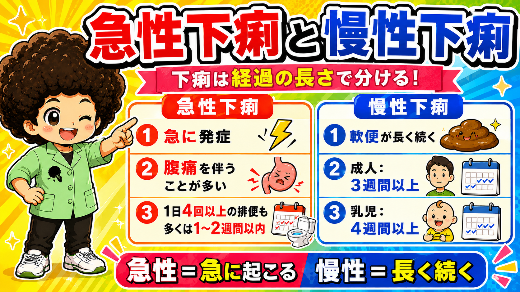 急性下痢と慢性下痢の期間の違い