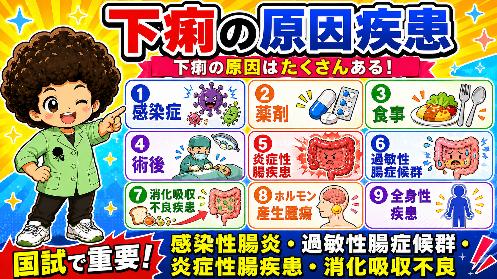 下痢の原因疾患9分類