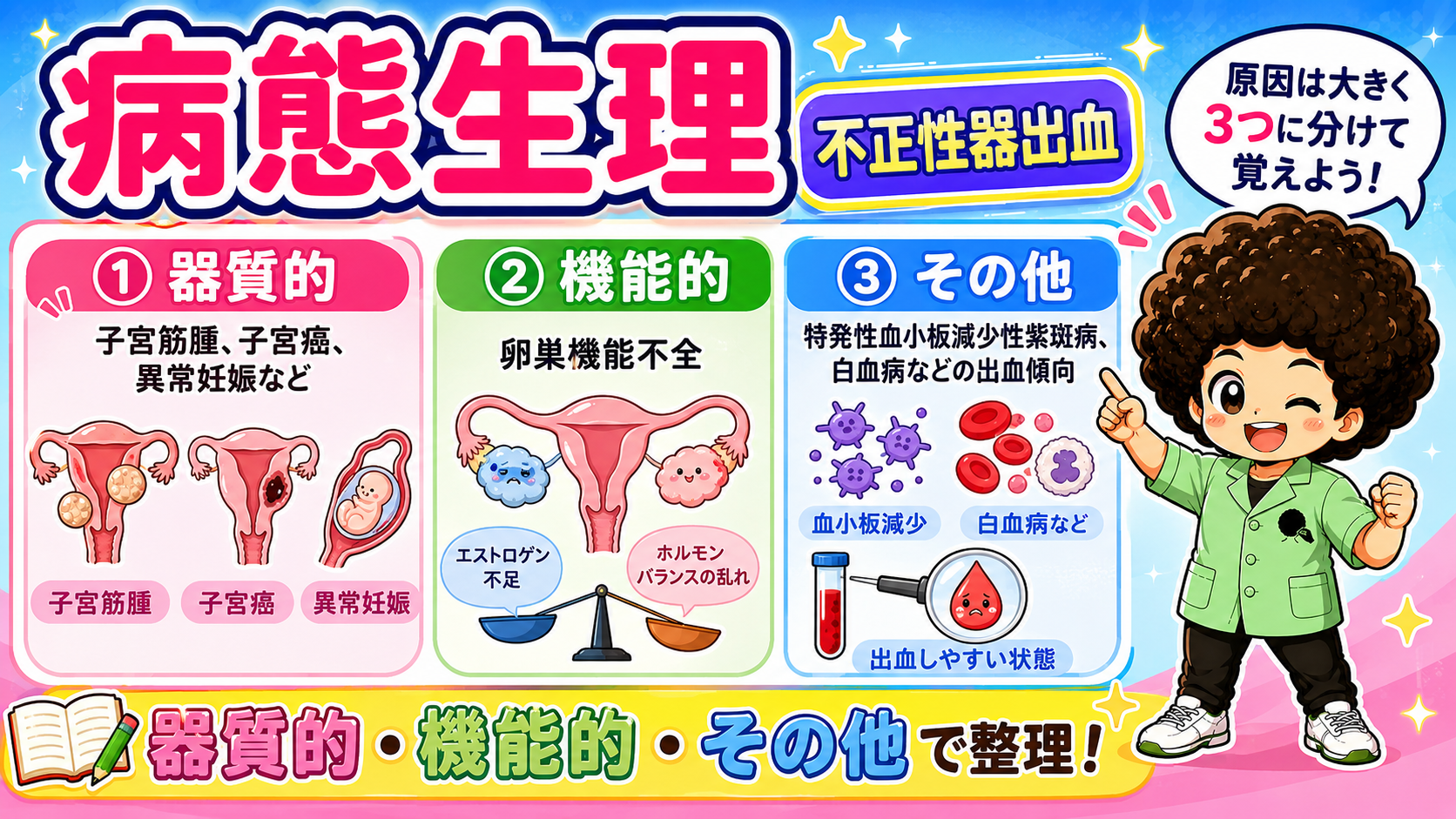 器質的・機能的・その他の3分類で病態を整理する
