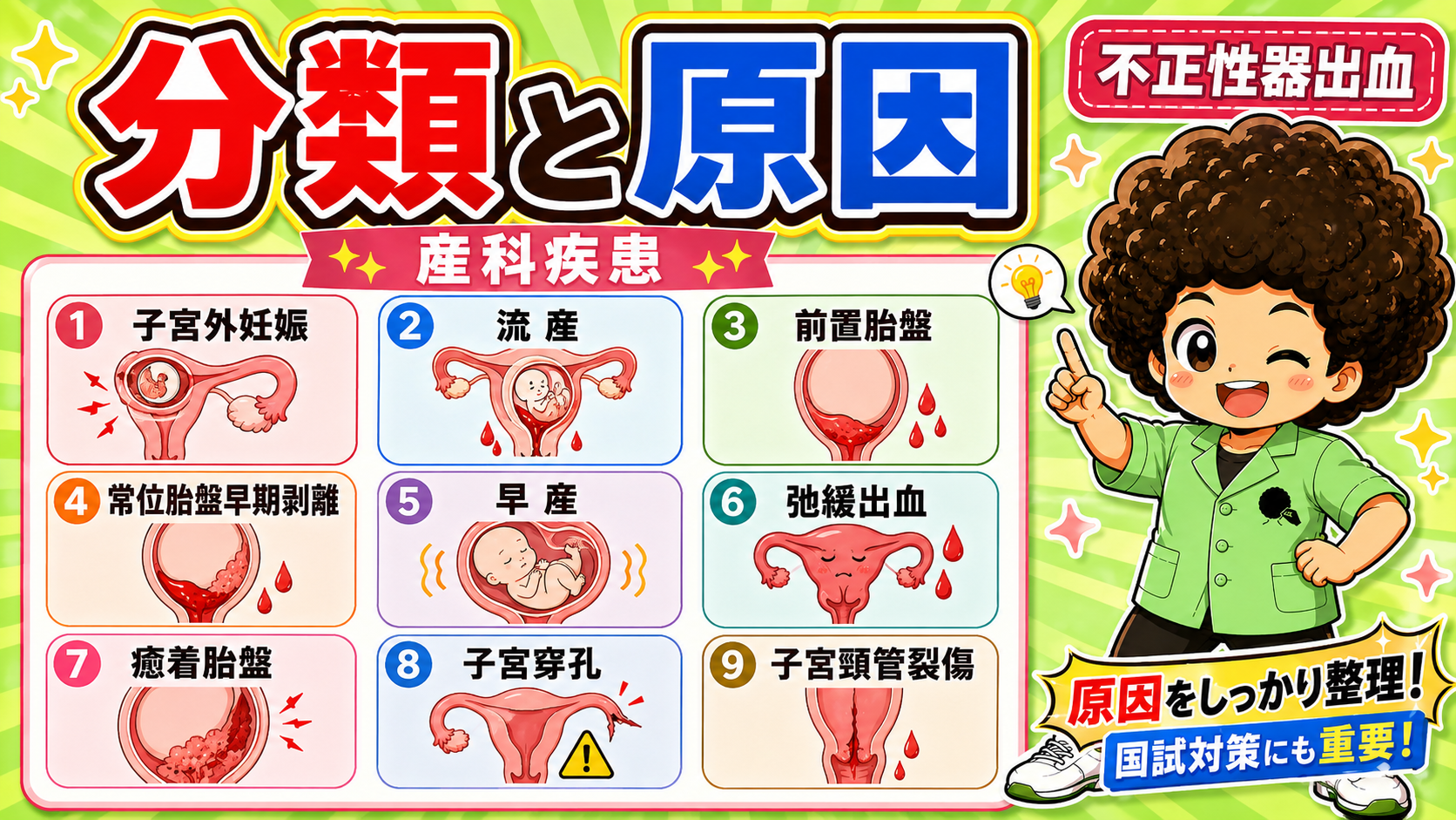 産科疾患：子宮外妊娠・流産・前置胎盤・常位胎盤早期剥離ほか9疾患