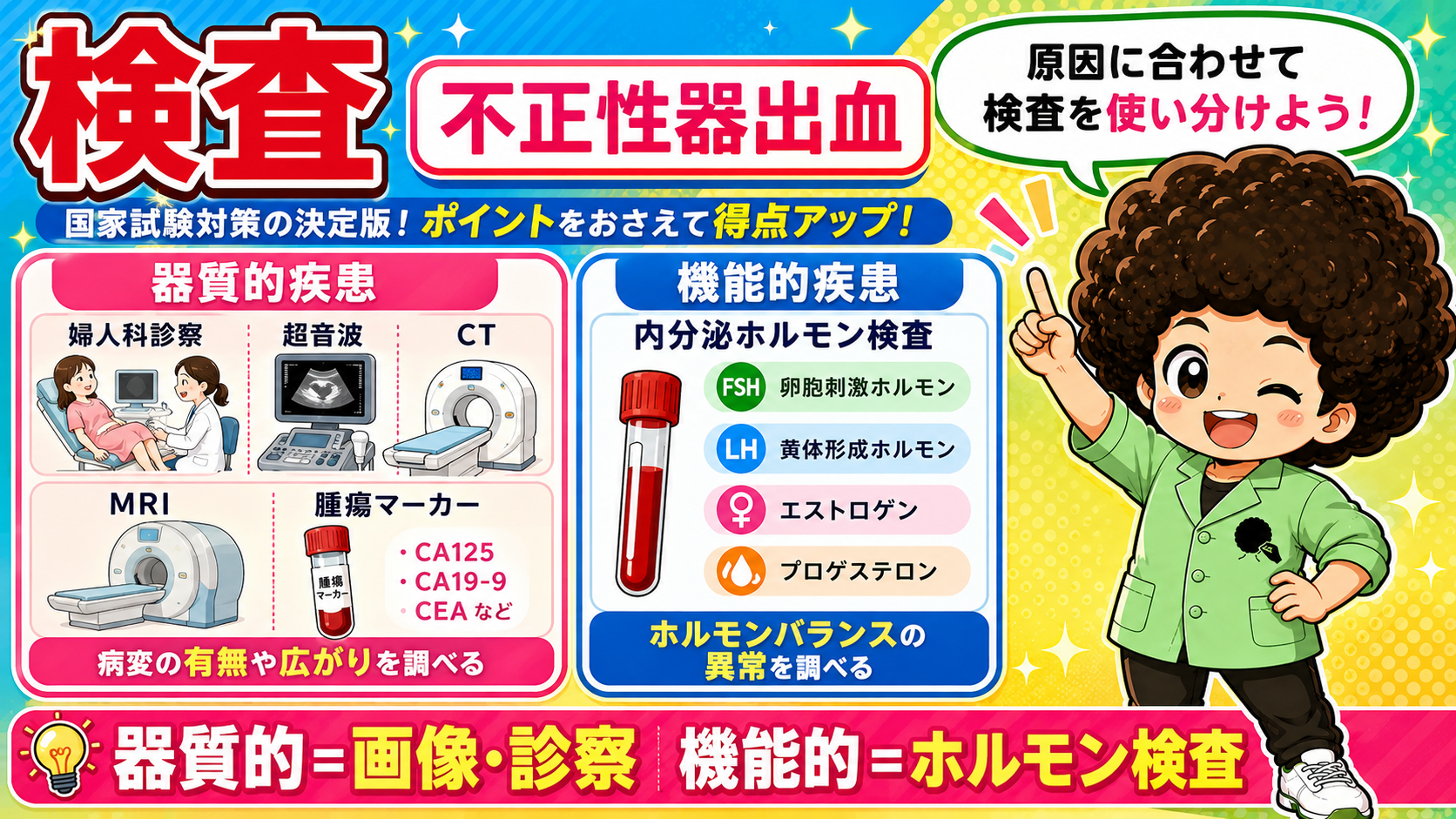 器質的＝画像・診察、機能的＝ホルモン検査で使い分ける