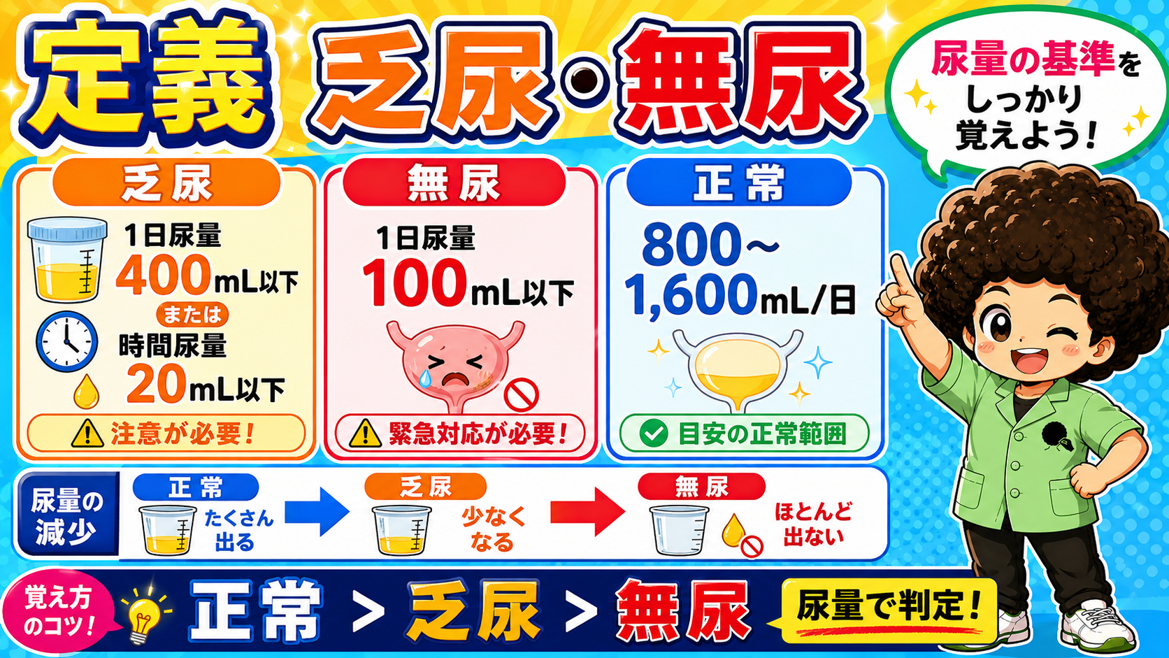 乏尿・無尿｜乏尿・無尿 1