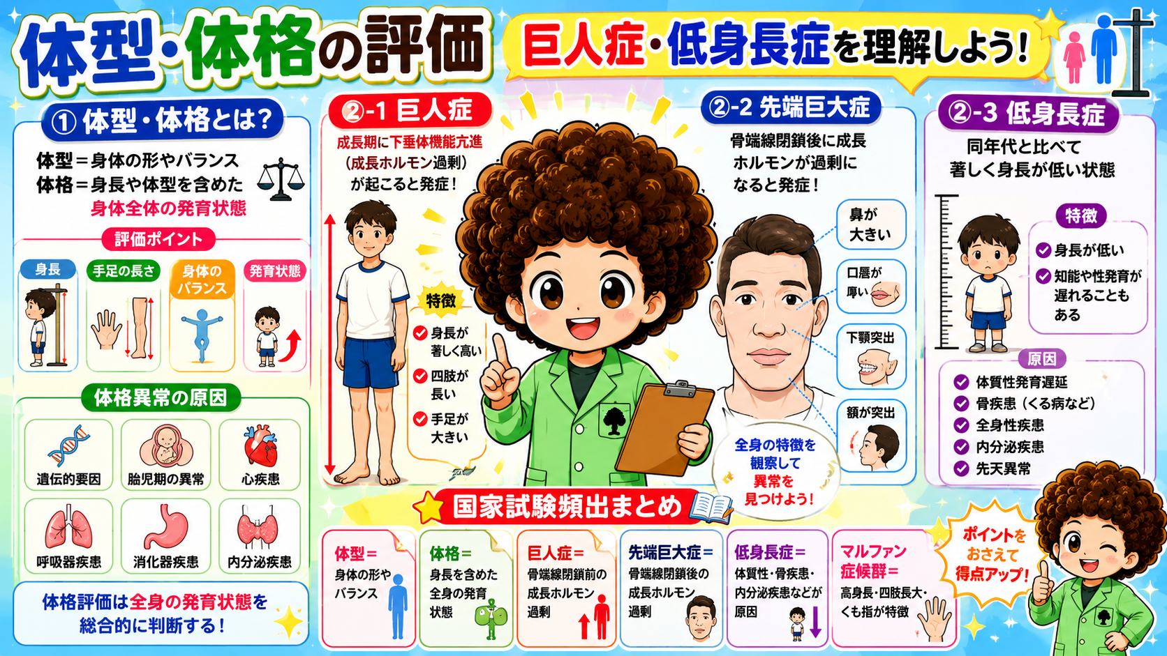 体型・体格の評価と巨人症・先端巨大症・低身長症