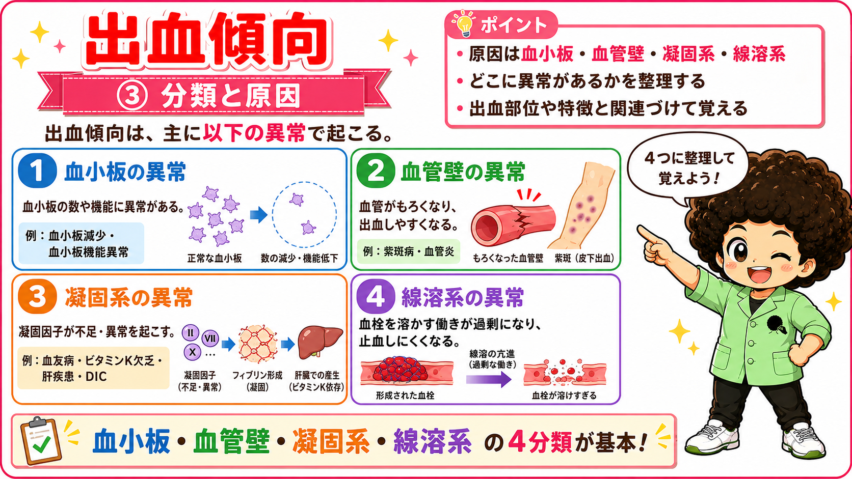 原因は血小板・血管壁・凝固系・線溶系の4分類が基本