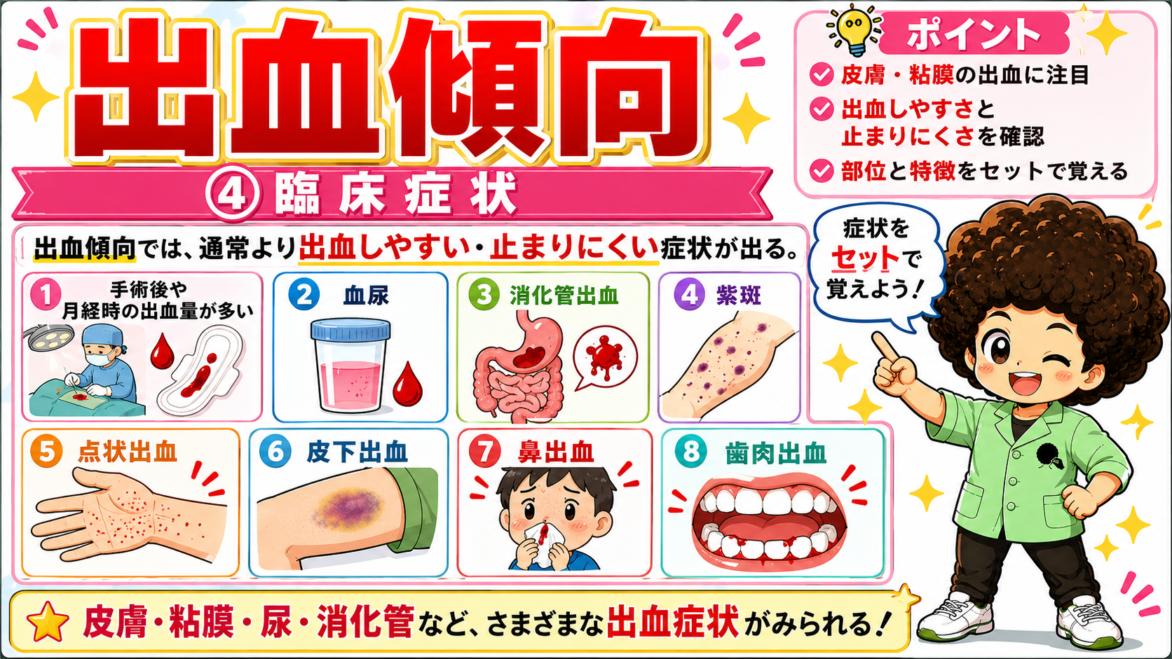 臨床症状：紫斑・点状出血・鼻出血・歯肉出血・血尿・消化管出血など