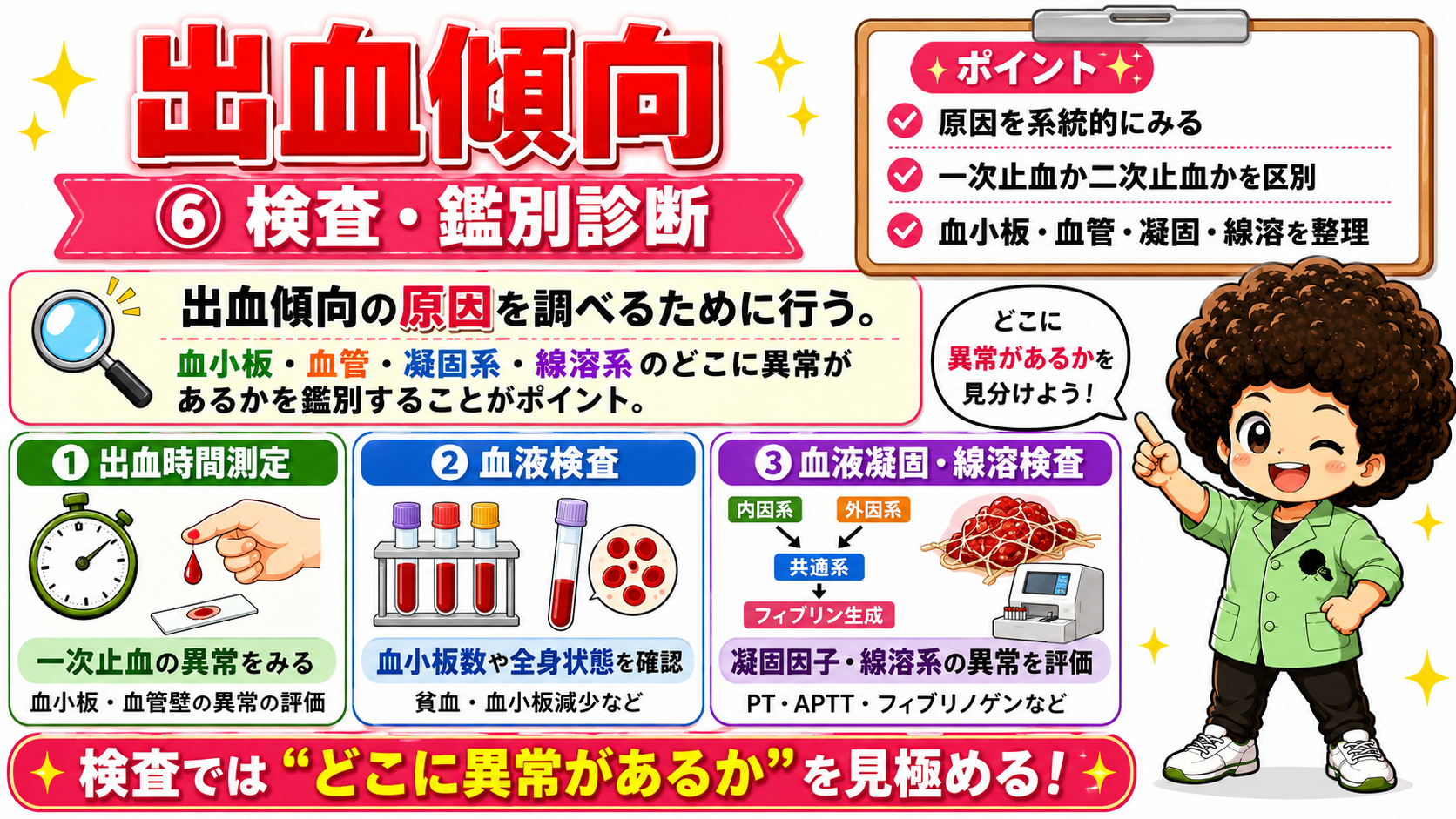 検査：出血時間・血液検査・凝固線溶検査（PT・APTT）