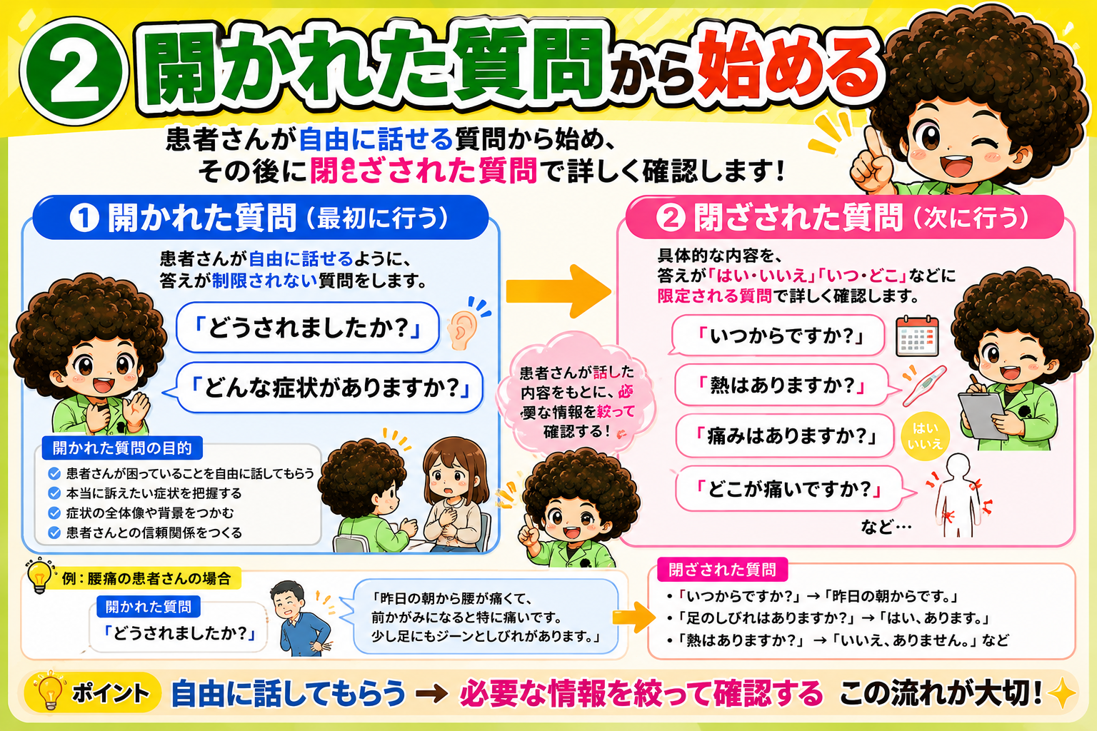 開かれた質問→閉ざされた質問。自由に話してもらってから情報を絞る