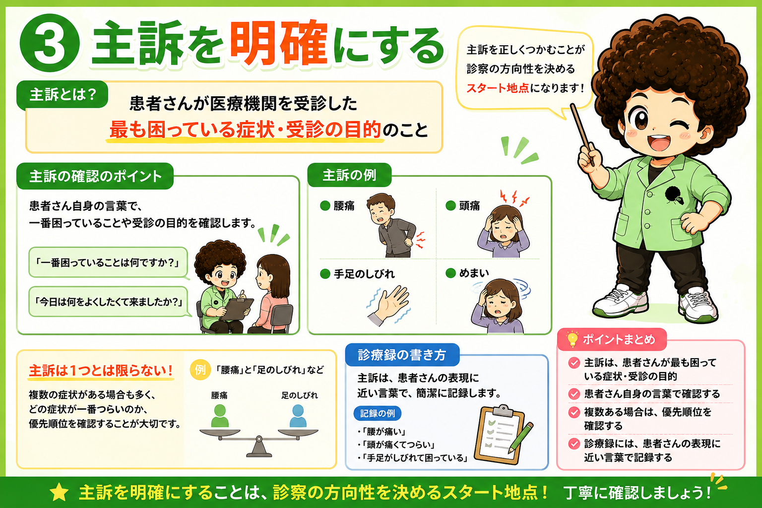 主訴＝最も困っている症状・受診の目的。患者の言葉で簡潔に記録