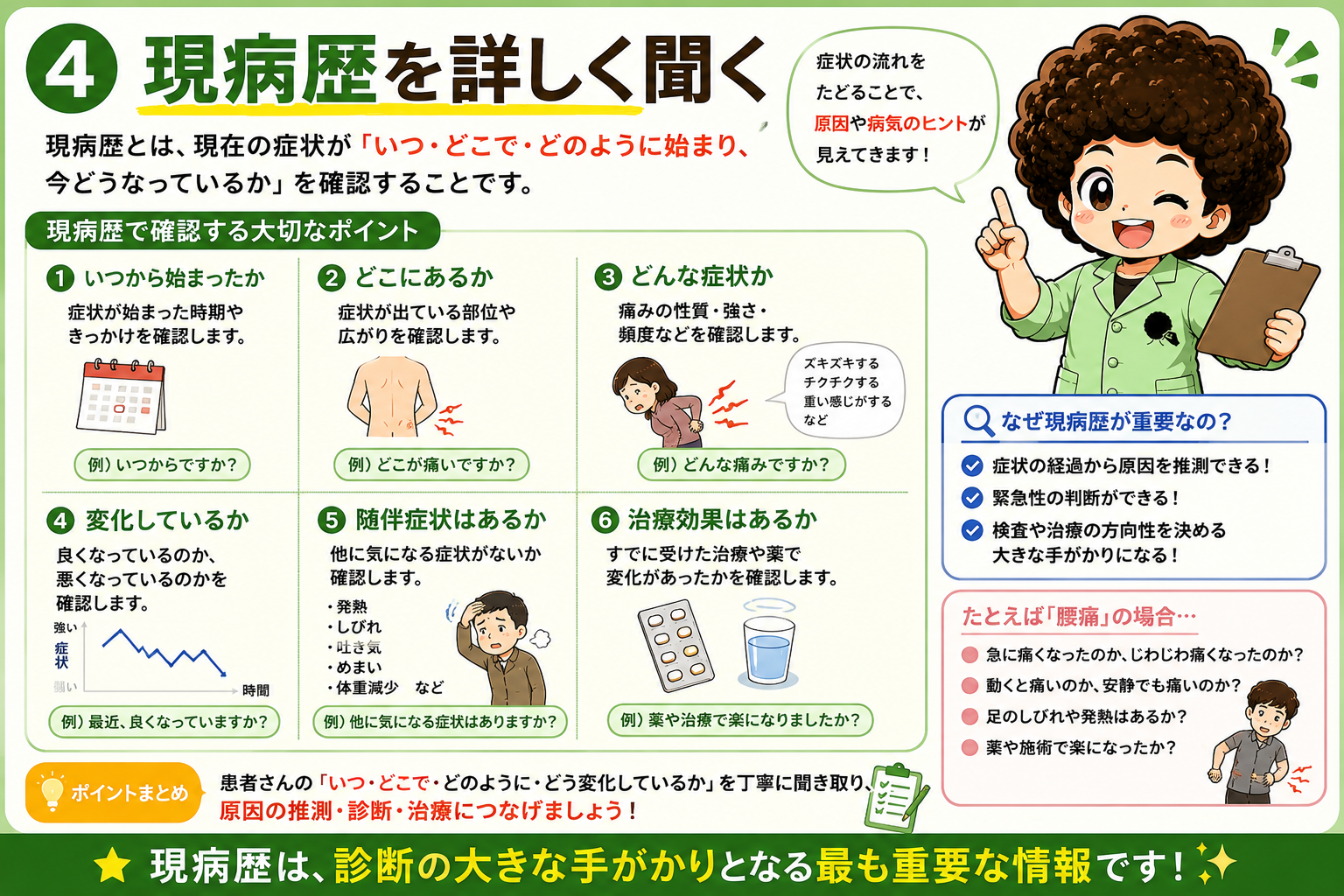 現病歴の6項目。経過をたどると原因・緊急性が見えてくる