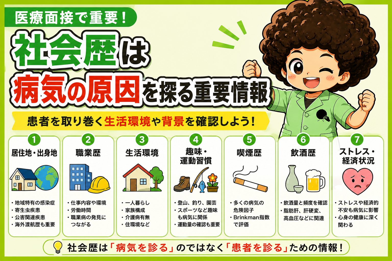 社会歴は7項目。喫煙はBrinkman指数で評価する