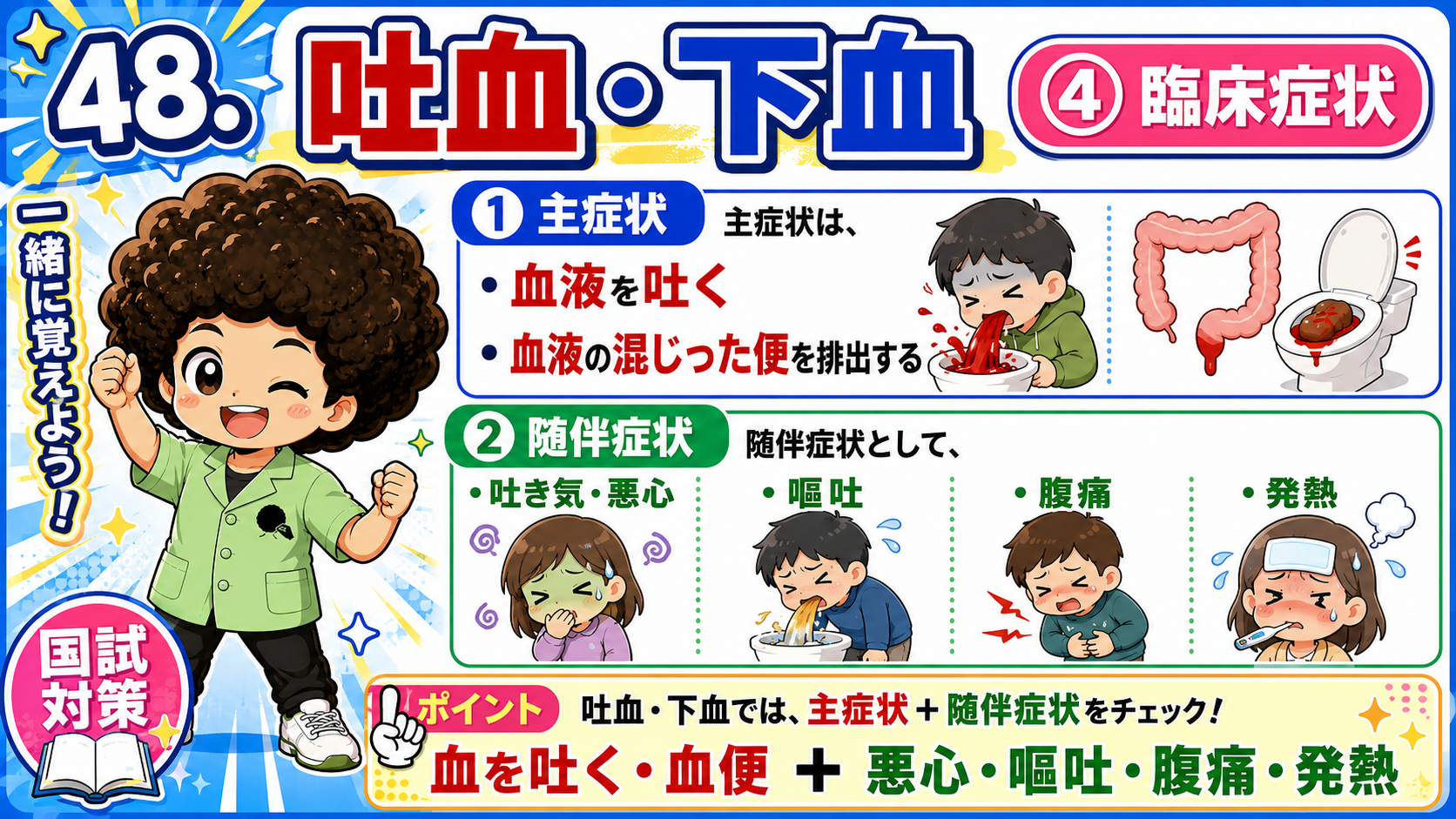 主症状（血を吐く・血便）＋随伴症状（悪心・嘔吐・腹痛・発熱）をチェック