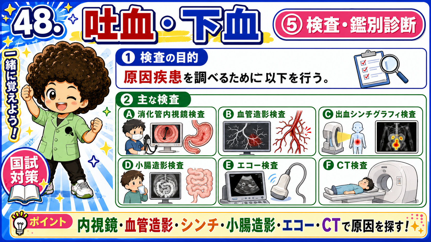 内視鏡・血管造影・シンチ・小腸造影・エコー・CTで原因を探す