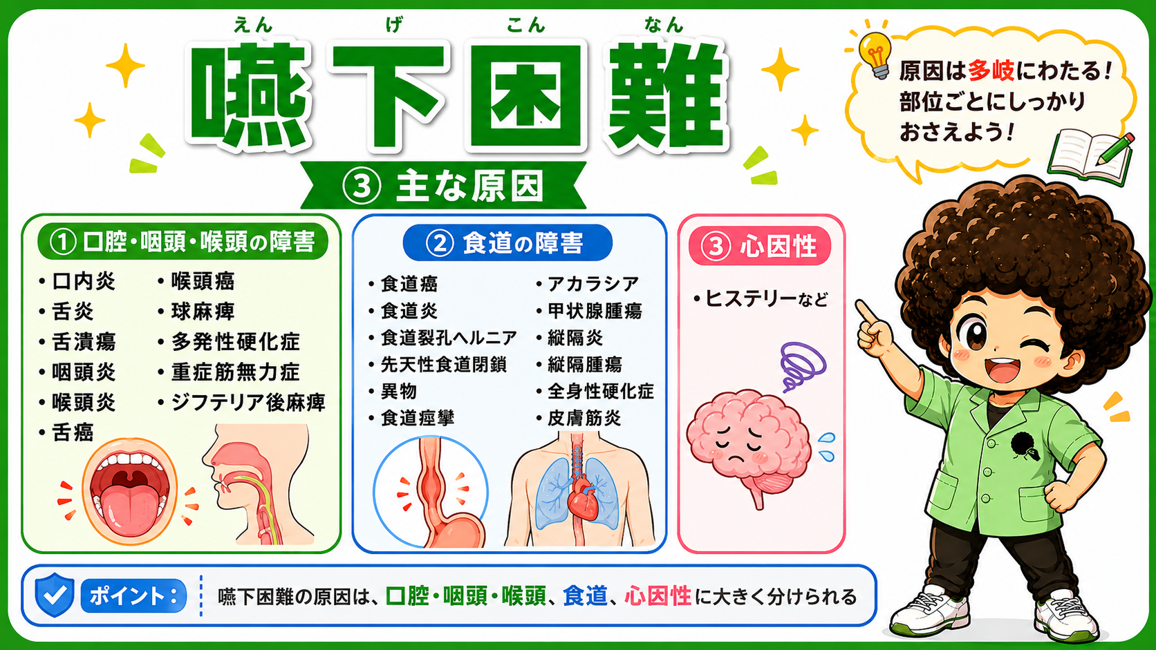 部位別に原因疾患を整理すると鑑別しやすい
