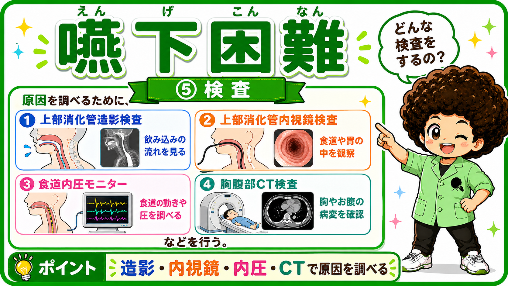 検査は造影・内視鏡・食道内圧・CTの4本柱