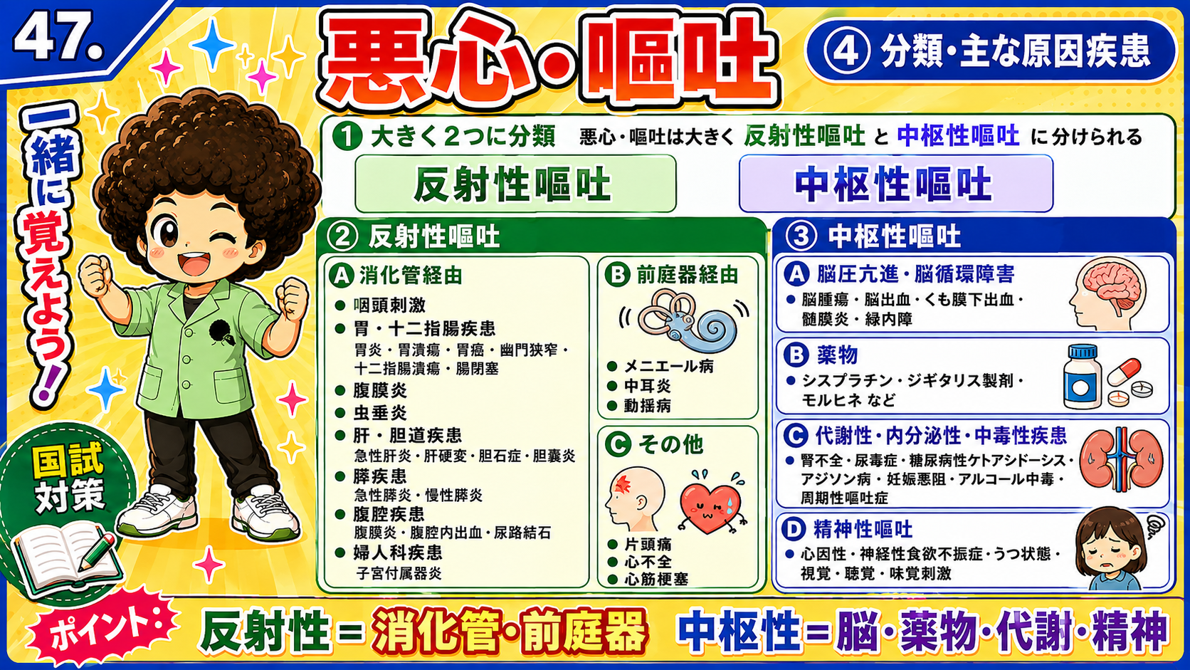 反射性＝消化管・前庭器、中枢性＝脳・薬物・代謝・精神