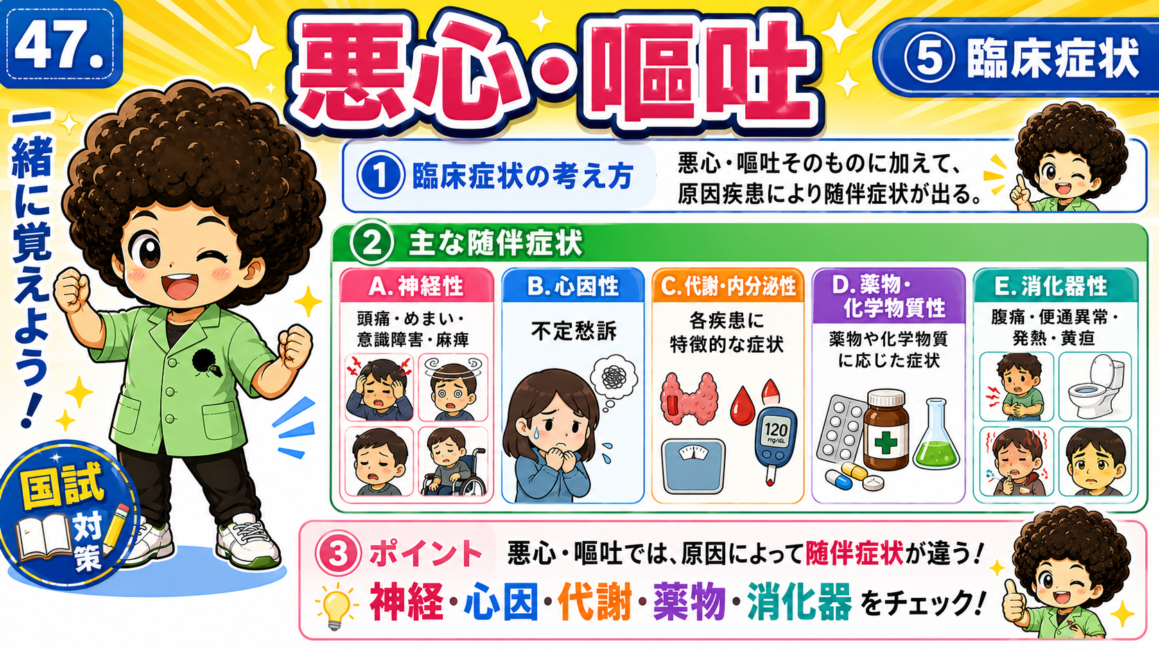 随伴症状は神経・心因・代謝・薬物・消化器の5系統でチェックする