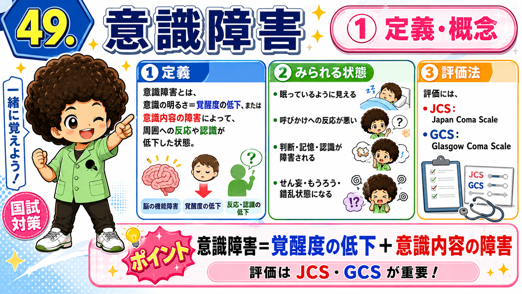 意識障害｜意識障害 1