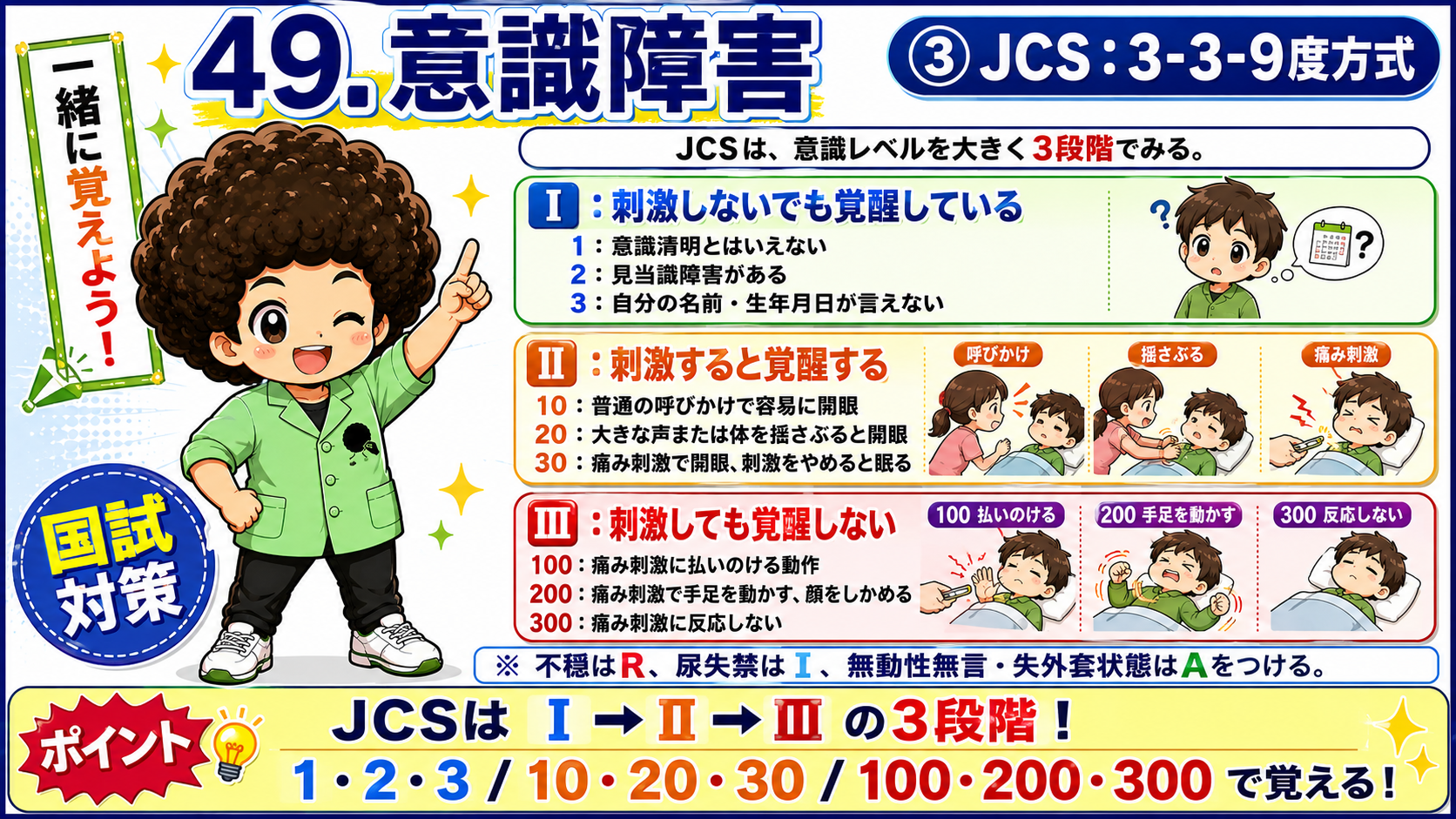 JCSは3-3-9度方式。不穏はR、尿失禁はI、無動性無言・失外套状態はAを付記する