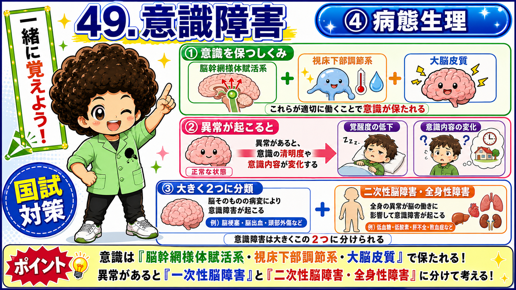 意識を保つしくみと、一次性／二次性の2大分類