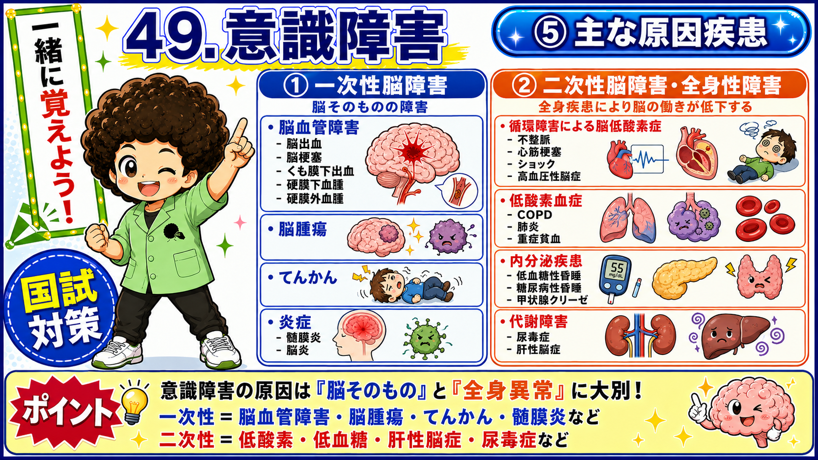 一次性脳障害と二次性脳障害・全身性障害の原因疾患