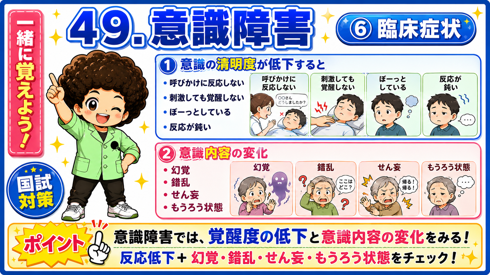 覚醒度の低下と意識内容の変化（幻覚・錯乱・せん妄・もうろう）