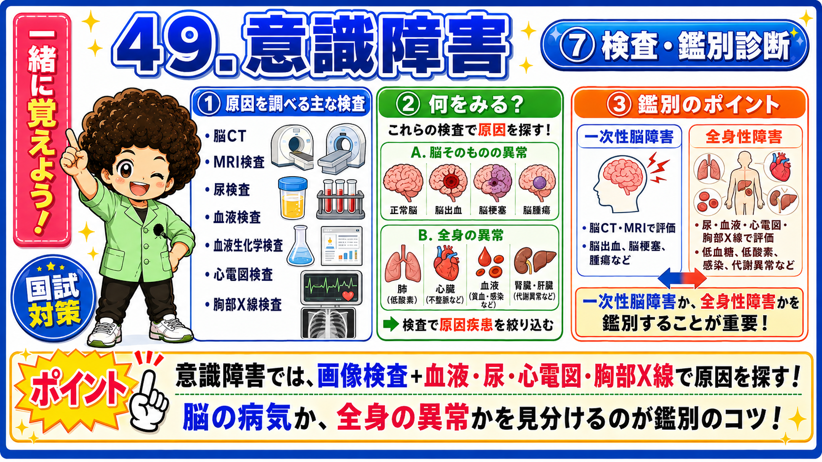 画像検査＋血液・尿・心電図・胸部X線で原因を探る