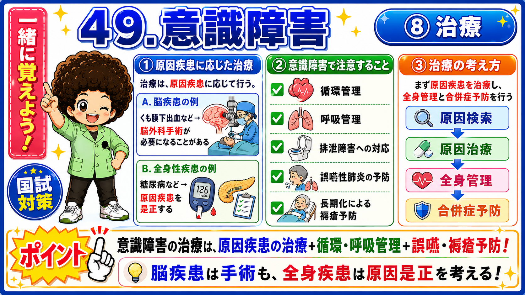 原因疾患の治療＋循環・呼吸管理＋誤嚥・褥瘡予防