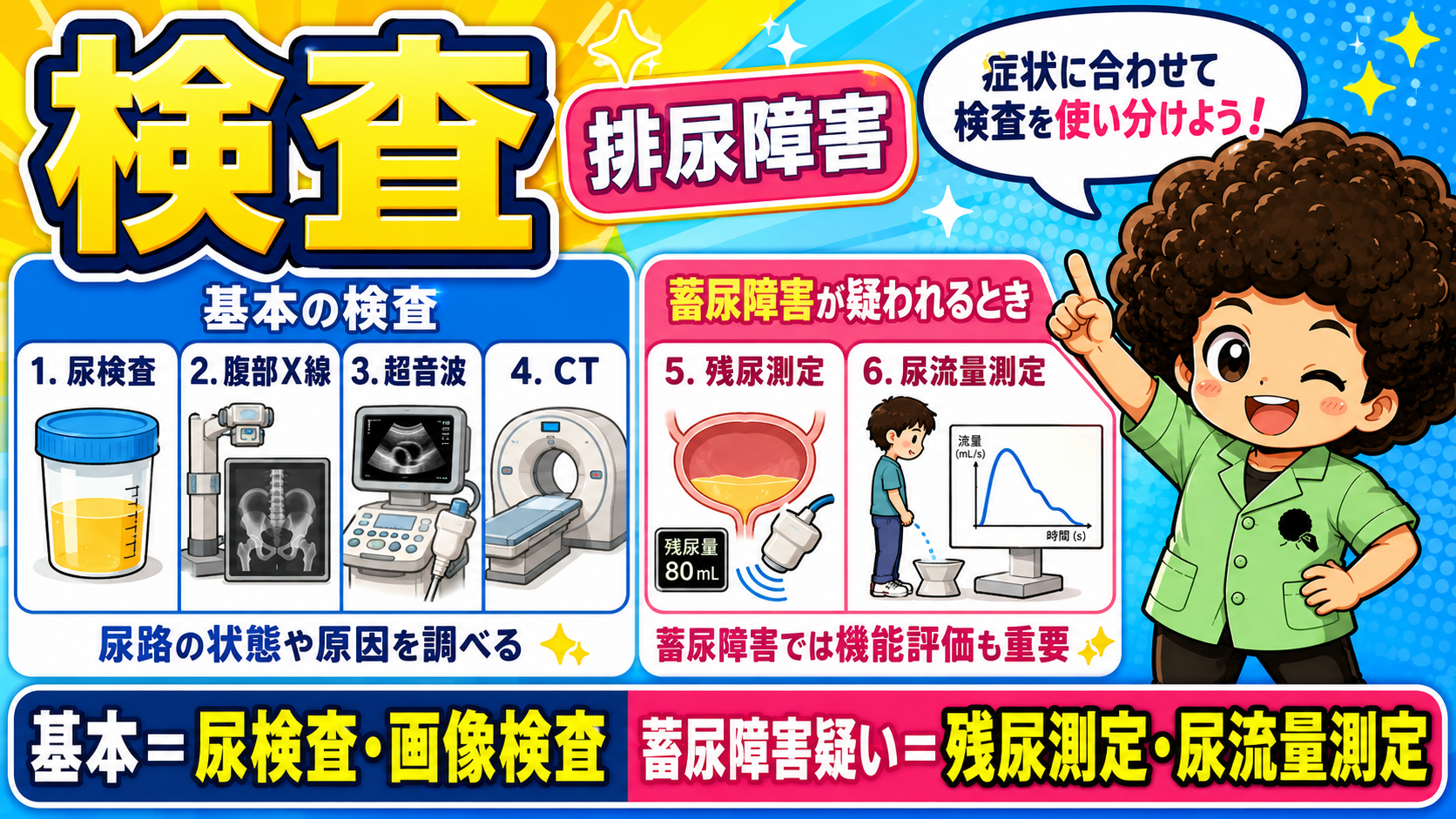検査。基本＝尿検査・画像検査／蓄尿障害疑い＝残尿測定・尿流量測定