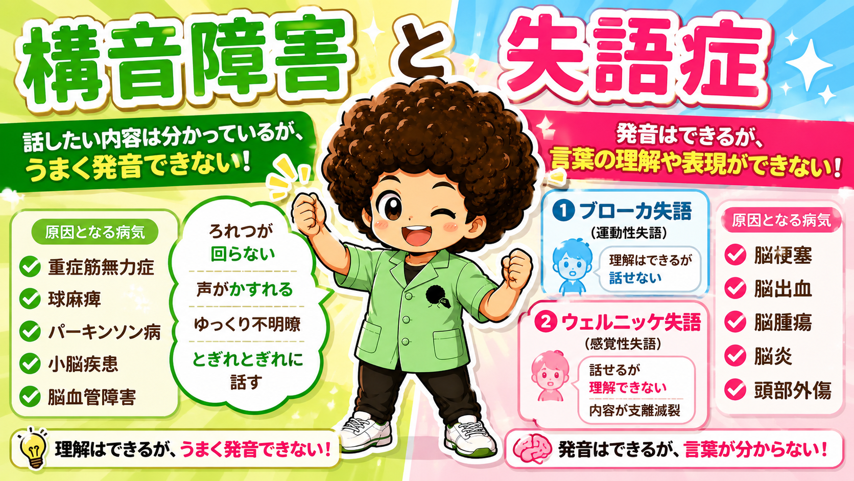 構音障害と失語症（ブローカ／ウェルニッケ）の違い