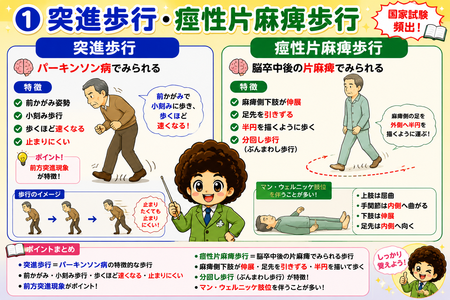 歩行・起立の観察｜歩行・起立の観察 1