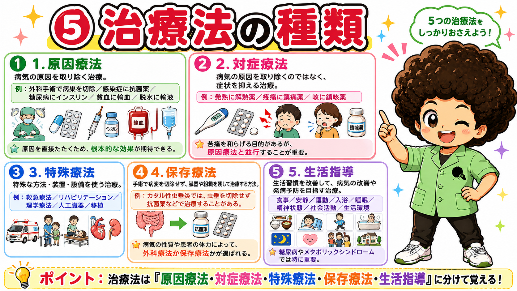 治療法の種類＝原因療法・対症療法・特殊療法・保存療法・生活指導
