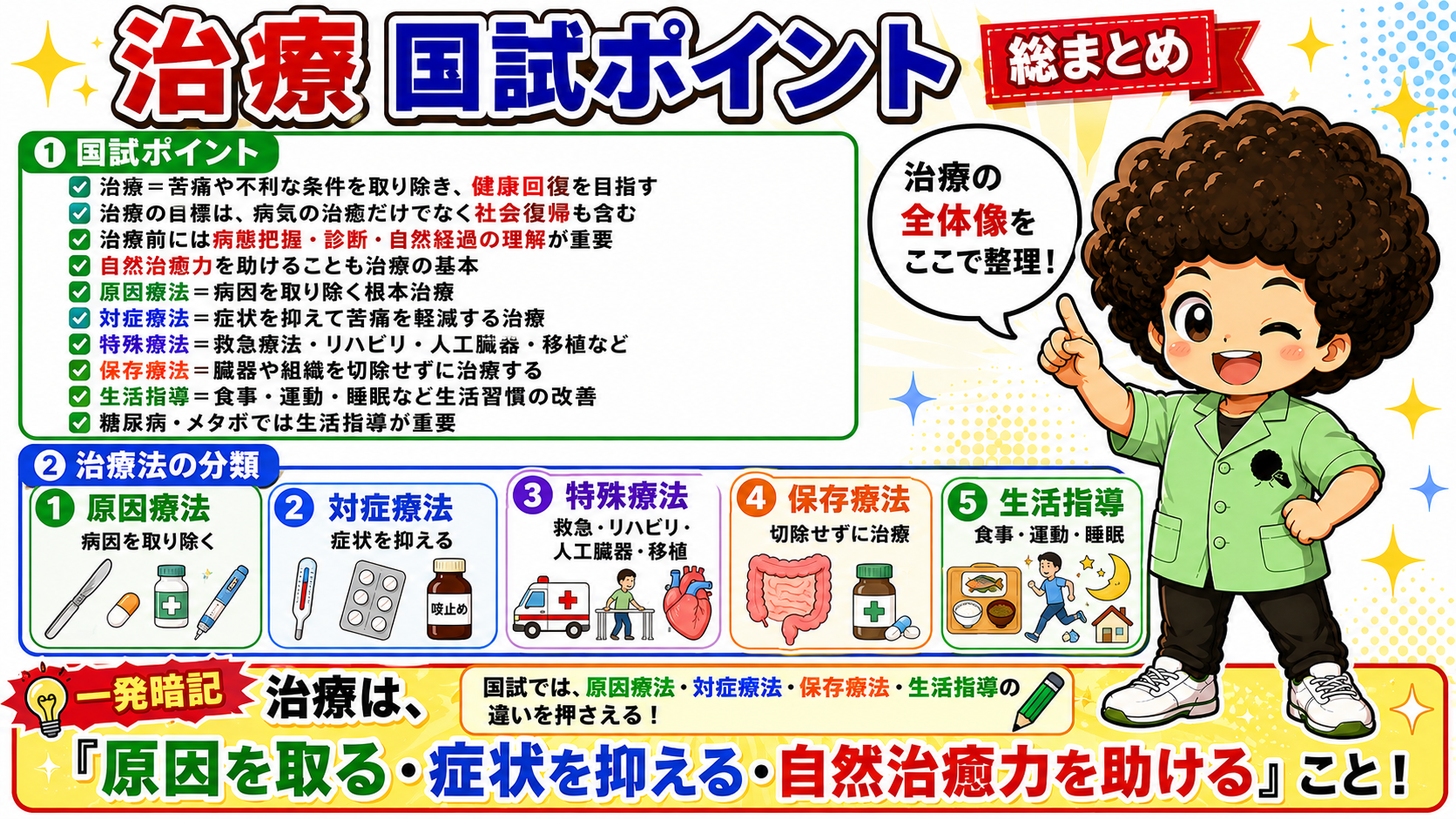 治療 国試ポイント総まとめ