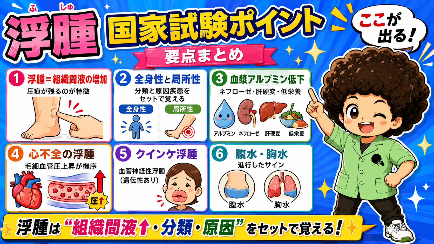 浮腫の国家試験ポイント6項目まとめ