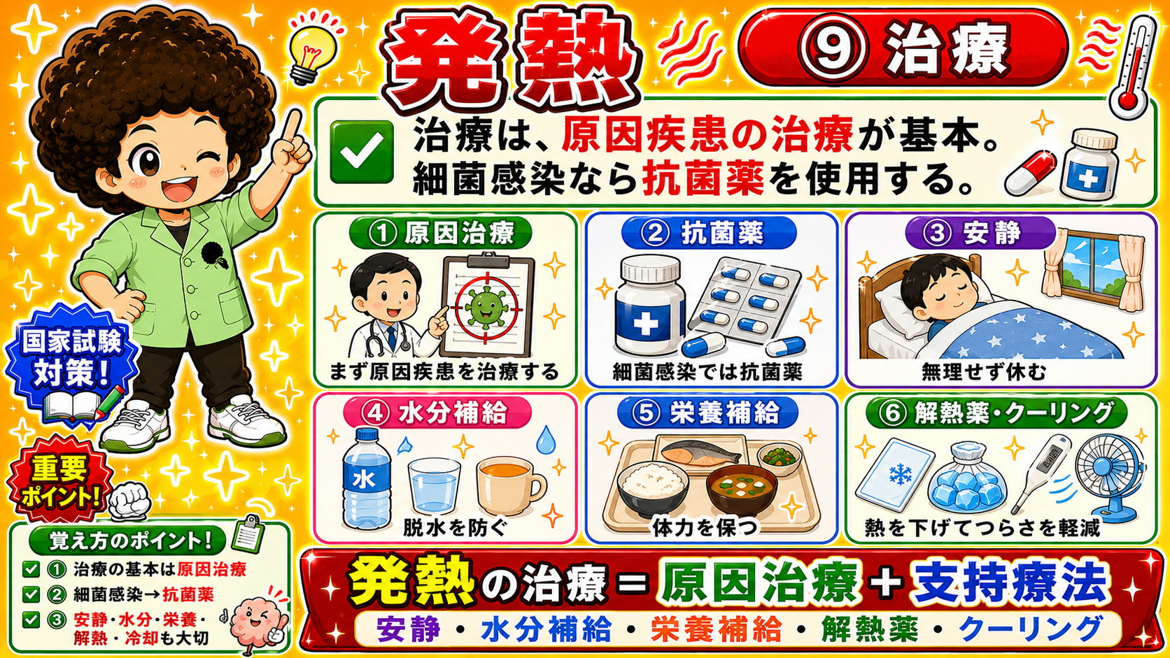 発熱の治療＝原因治療＋支持療法