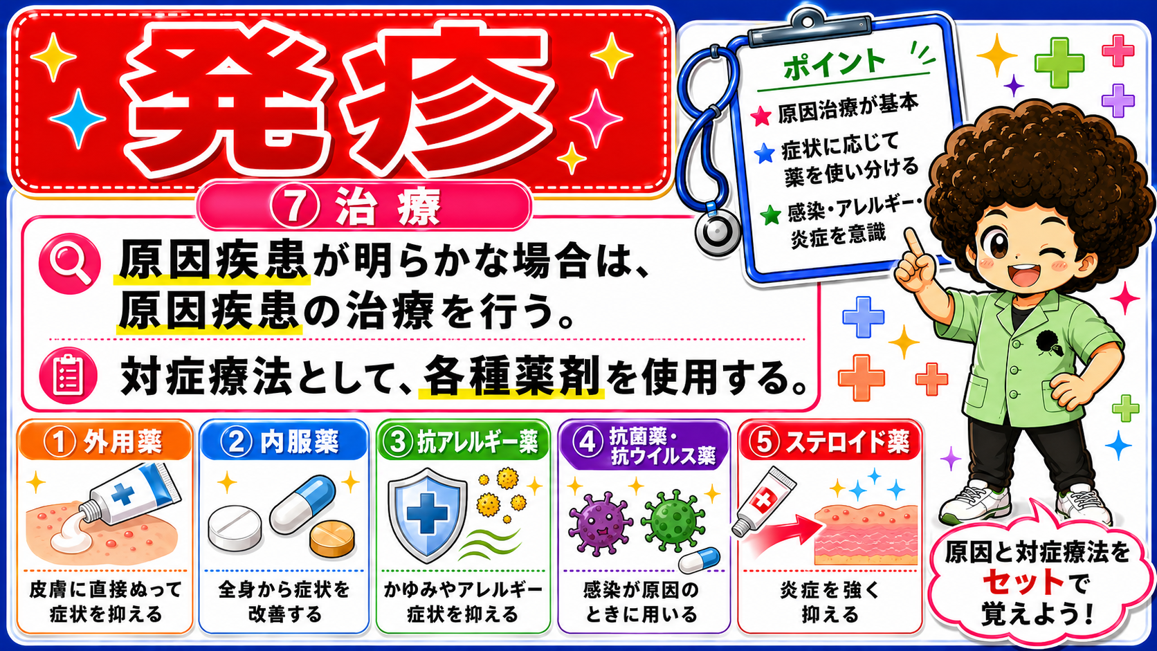 治療：原因疾患の治療＋対症療法（外用薬・内服薬・抗アレルギー薬・抗菌薬／抗ウイルス薬・ステロイド薬）