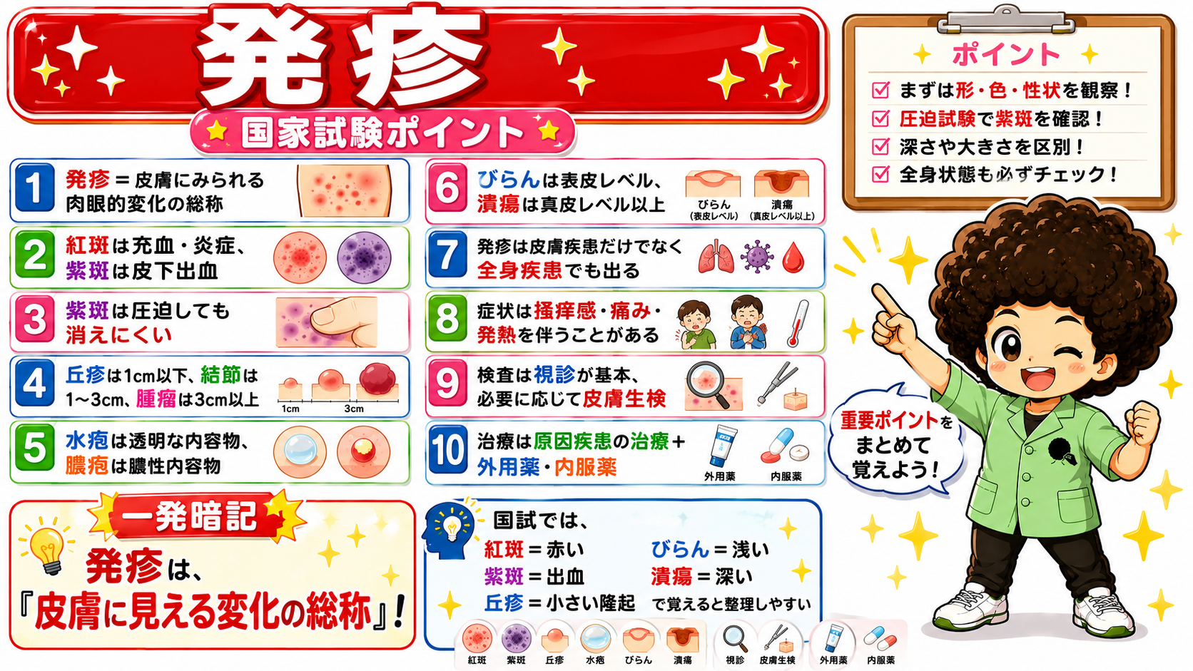 発疹の国家試験ポイント10項目まとめ