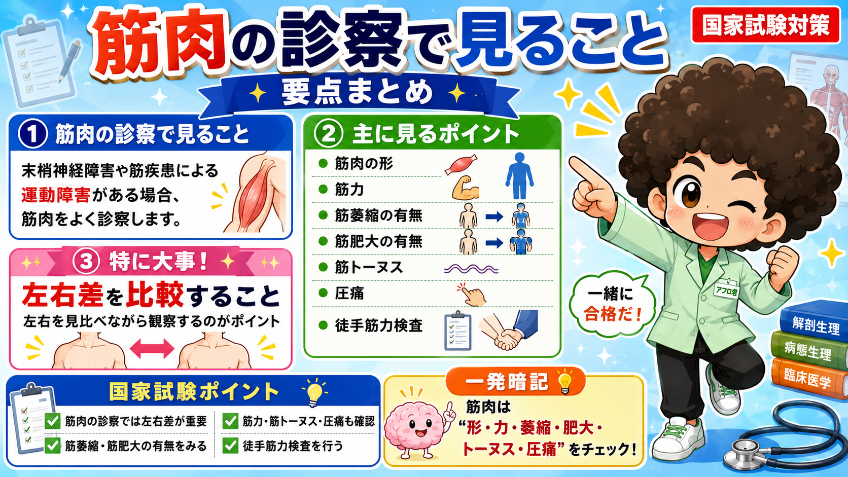 筋肉の診察｜筋肉の診察 1