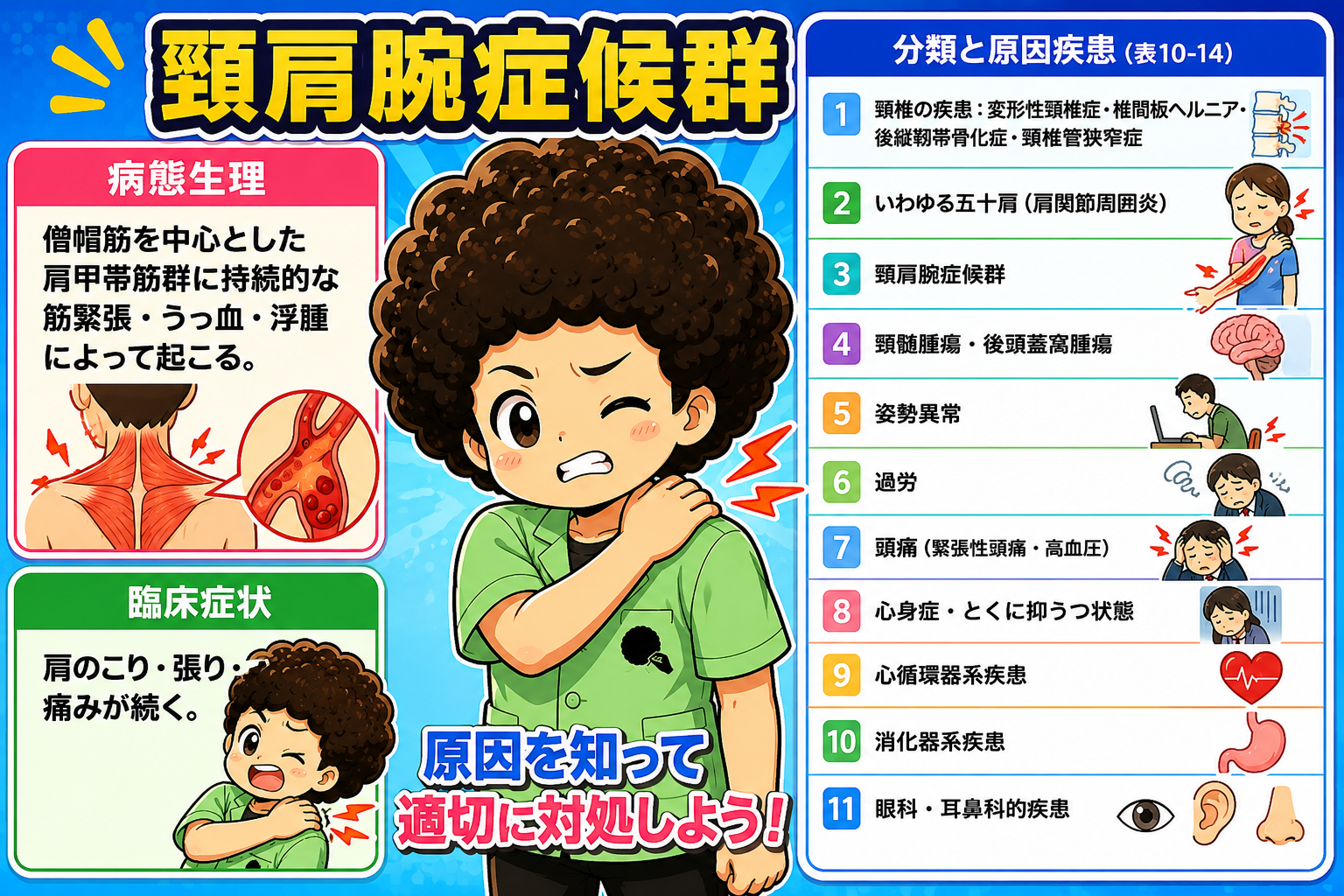 分類と原因疾患（表10-14）の一覧