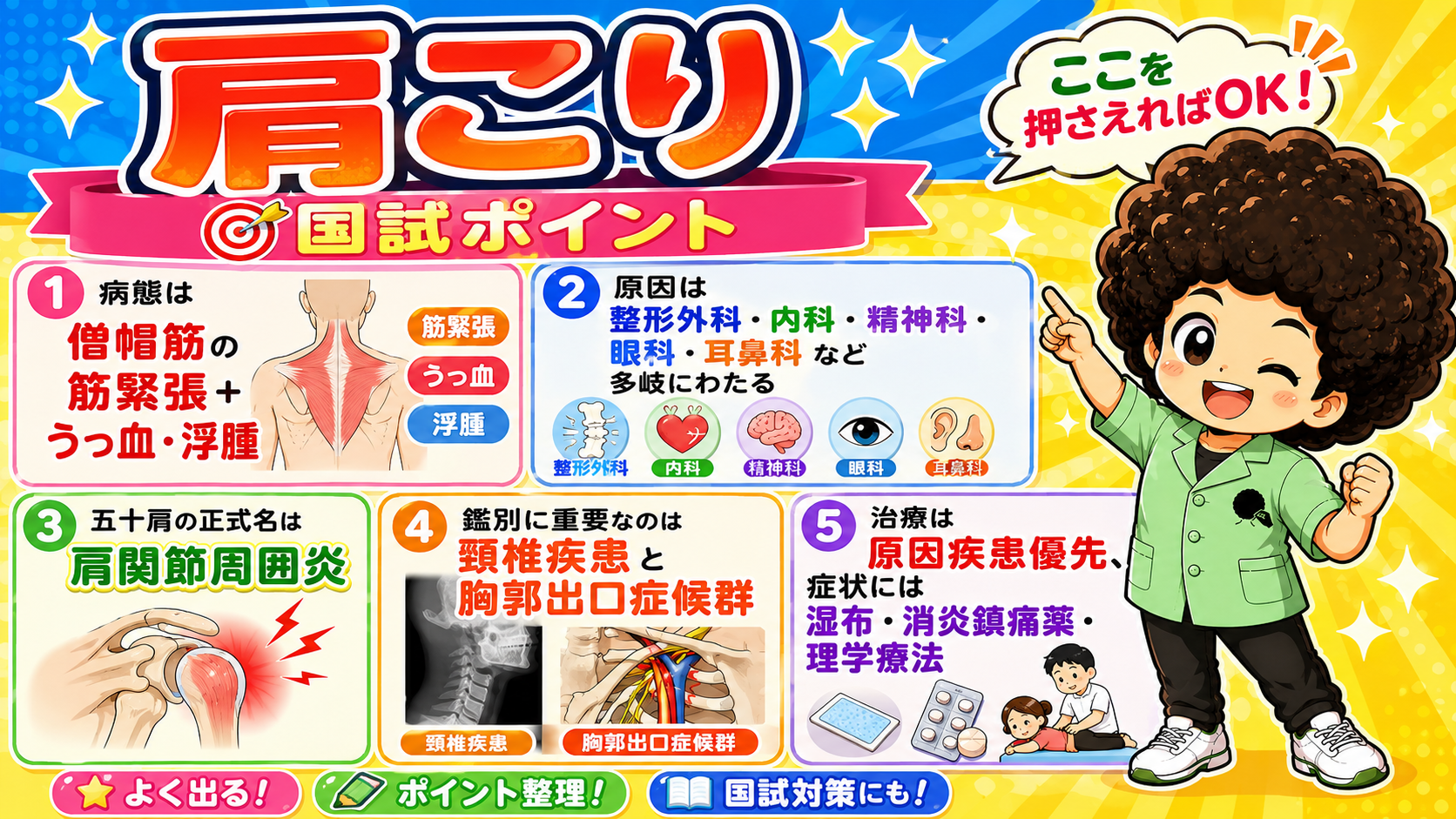 肩こりの国試ポイント5項目まとめ
